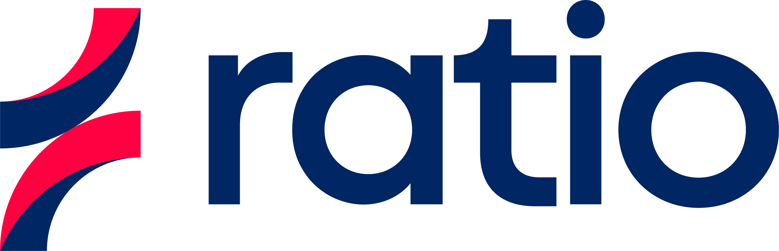 Ratio